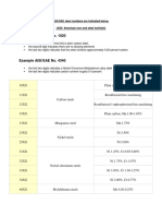 Example AISI/SAE No. 1020: AISI/SAE Steel Numbers Are Indicated Below. (AISI-American Iron and Steel Institute)