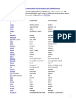 Click Here: List of Irregular Verbs