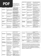 Ielts Vocab