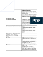 Clasificación de Los Productos de Acuerdo A La CEPAL