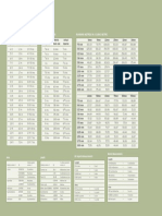 Conversion Tables: Lengths Cross Sections Running Metres in A Cubic Metre