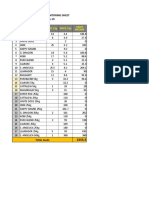 Daily Sales Monitoring Sheet 2019