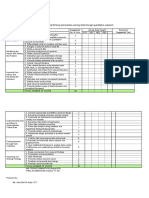 Budget of Work Practical Research 2