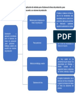 Cuadro Sinóptico de Descripción y Aplicación de Métodos para El Balanceo de Líneas