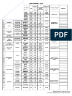 Daily Flood Report XX-XX-2019