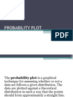 Probability Plot