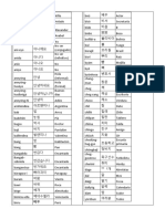 Parcial Coreano