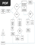 Foro 7.2 Diagrama de Flujo