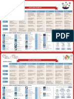 Dieta Diabetes