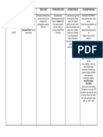 Ferrous Sulfate Drug Study