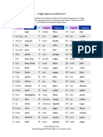 Valyrian Swadesh PDF