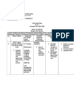 Curriculum Mapping T.L.E7SJBPS