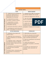 Matriz Dofa