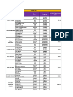 Basic Service Tier