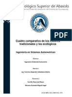 Cuadro Comparativo