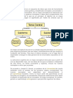 Un Mapa Conceptual 