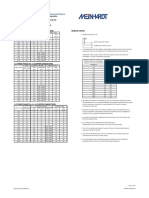 Load Schedule - EMDPC (RETAIL) PDF