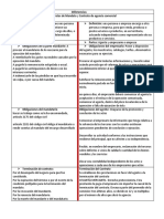 Comparartivo Agencia y La Minuta