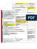 Preguntero Introducción A La Filosofía 1er Parcial 1