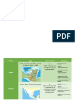 Agricultura Prehispanica