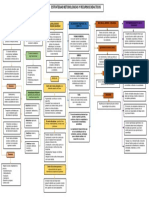 Estrategias Metodologicas y Recursos Didacticos