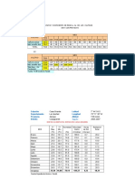 Calculos Demanda de Agua Caña