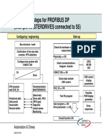 Configuring Steps For PROFIBUS DP (Example MASTERDRIVES Connected To S5)