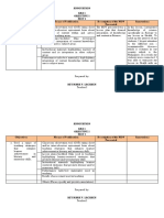 Annotation Kra 1 Objective 1 Mov 1 Objectives Means of Verification Description of The MOV Presented Annotations