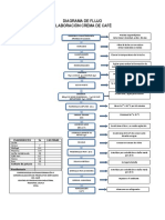 Diagrama de Flujo Derivados de Cafe