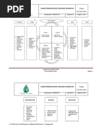  Caracterización de Proceso Operativo