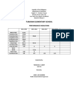 Tuburan Elementary School: Performance Indicators