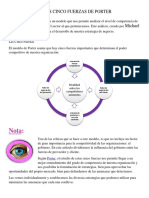 Las Cinco Fuerzas de Porter