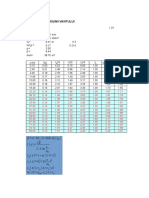 Calculul Presiunii Vantului: β=4 - 50−0 - 856⋅ln (z I (z) = β z z c z) =1+g⋅ c z) =k z z c z) =c z) ⋅c z) w (z) =q c z) ⋅c