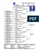 Open Sopra Steria de Lyon: City, Country Tournament Dates Surface Category Prize Money