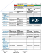 Monday Tuesday Thursday Friday: Daily Lesson Log School Teacher Learning Areas Teaching Date and Time Quarter