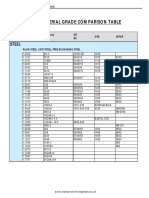 MATERIAL GRADE COMPARISON TABLE For Web PDF