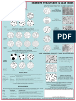 Mapa Metalografico