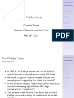 Phillips Curve