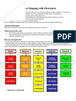 Process Mapping With Flowcharts: Top-Down Flowchart