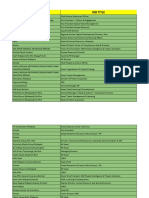 HR Malaysia - Partial Delegates - Sheet1