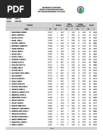 List of Elem Applicants For Posting