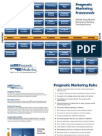 Pragmatic Marketing Framework