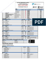 2019 Pitt Meadows Classic Results