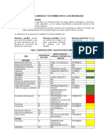 Analisis de Vulnerabilidad Diamante de Riesgo