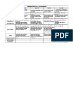 Career Content Knowledge Item Excellent (10) Good (7) Fair (5) Poor