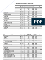 Bill of Materials Northgate Townhouse