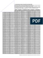 Velocidade Dos Hinos PDF