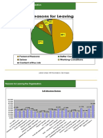 Reasons For Leaving The Organisation