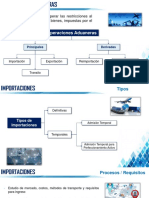 Operaciones Aduaneras