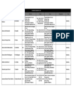 Tourist Resorts List PDF